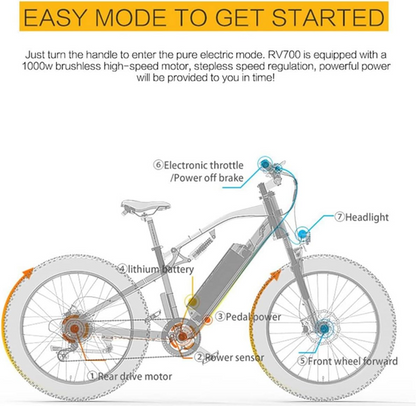 (USA UK EU Lager) Lankeleisi RV700 48V 16Ah 1000W Samsung Batterie Elektrisches Jagdfahrrad